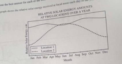 <p>c) Tropical Rainforest</p>