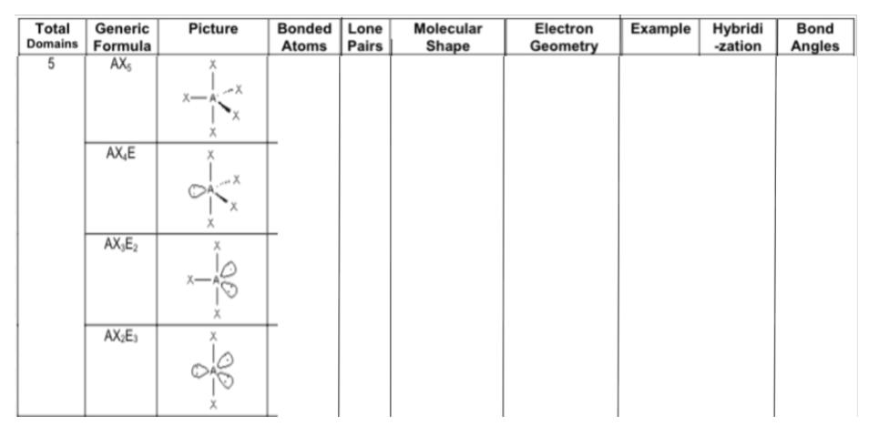 <p>Fill in the chart:</p>