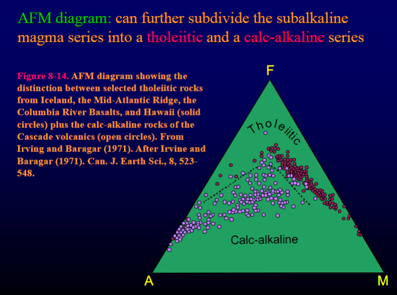 <p>The AFM diagram is a ternary plot in which the concentrations of Na2O + K2O (alkalis; A) FeO (F) and MgO (M) in an igneous rock are plotted after recalculation to a sum of 100%.</p><p class="MsoNormal">If the rocks plotted belong to a magmatic series, they will define a trend</p><p class="MsoNormal">&nbsp;</p><p class="MsoNormal">Figure 8-2 also shows the difference between two commonly observed trends: an Fe-enrichment trend (representative of the differentiation of a tholeiitic magma; see below) and "a straight line trend"representative of the differentiation of a calcalkalic magma. This diagram can therefore be used as a tool for classifying different igneous rocks.</p>