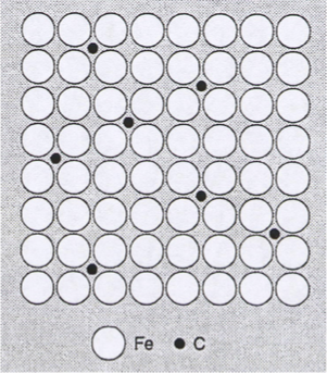 <p>outline interstitial solid solution </p>