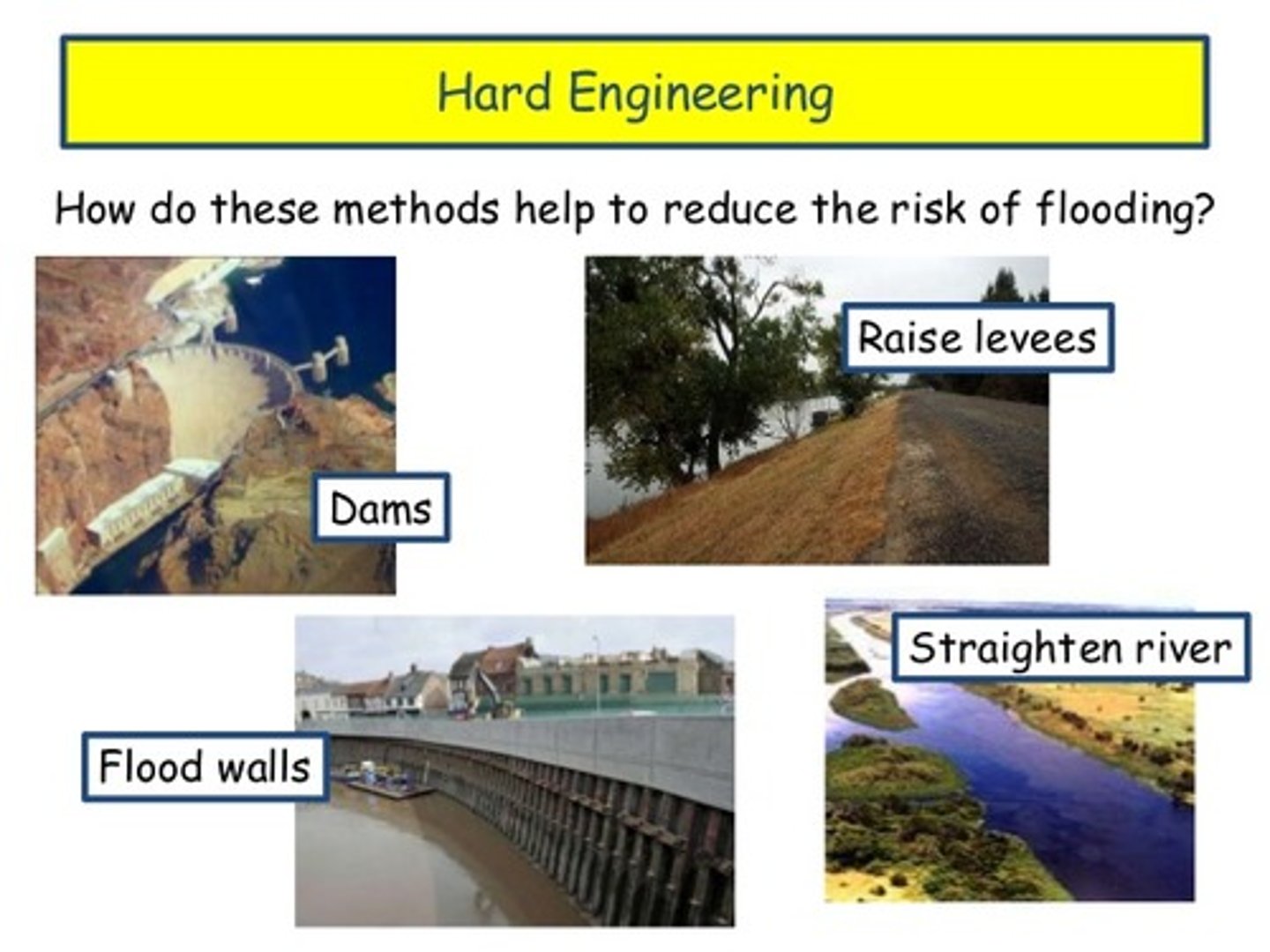 <p>The use of concrete and large artificial structures by civil engineers to defend land against natural erosion processes.</p>