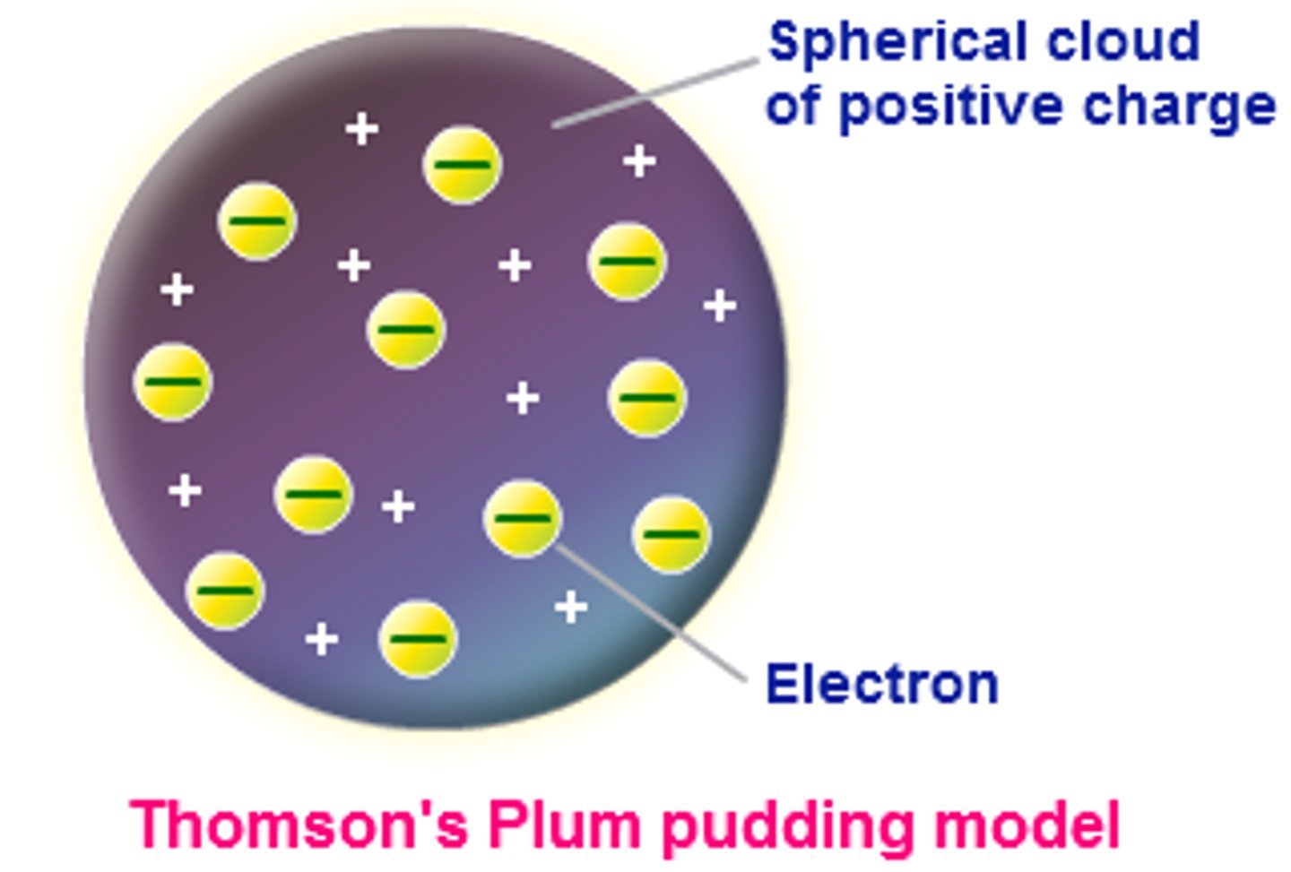 <p>Thomson</p>