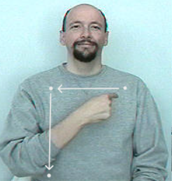 <p>Point to far shoulder, other shoulder, below</p>