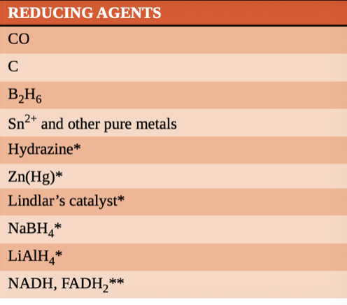 <p>facilitates the reduction of another compound and is itself <strong>oxidized in the process</strong></p>