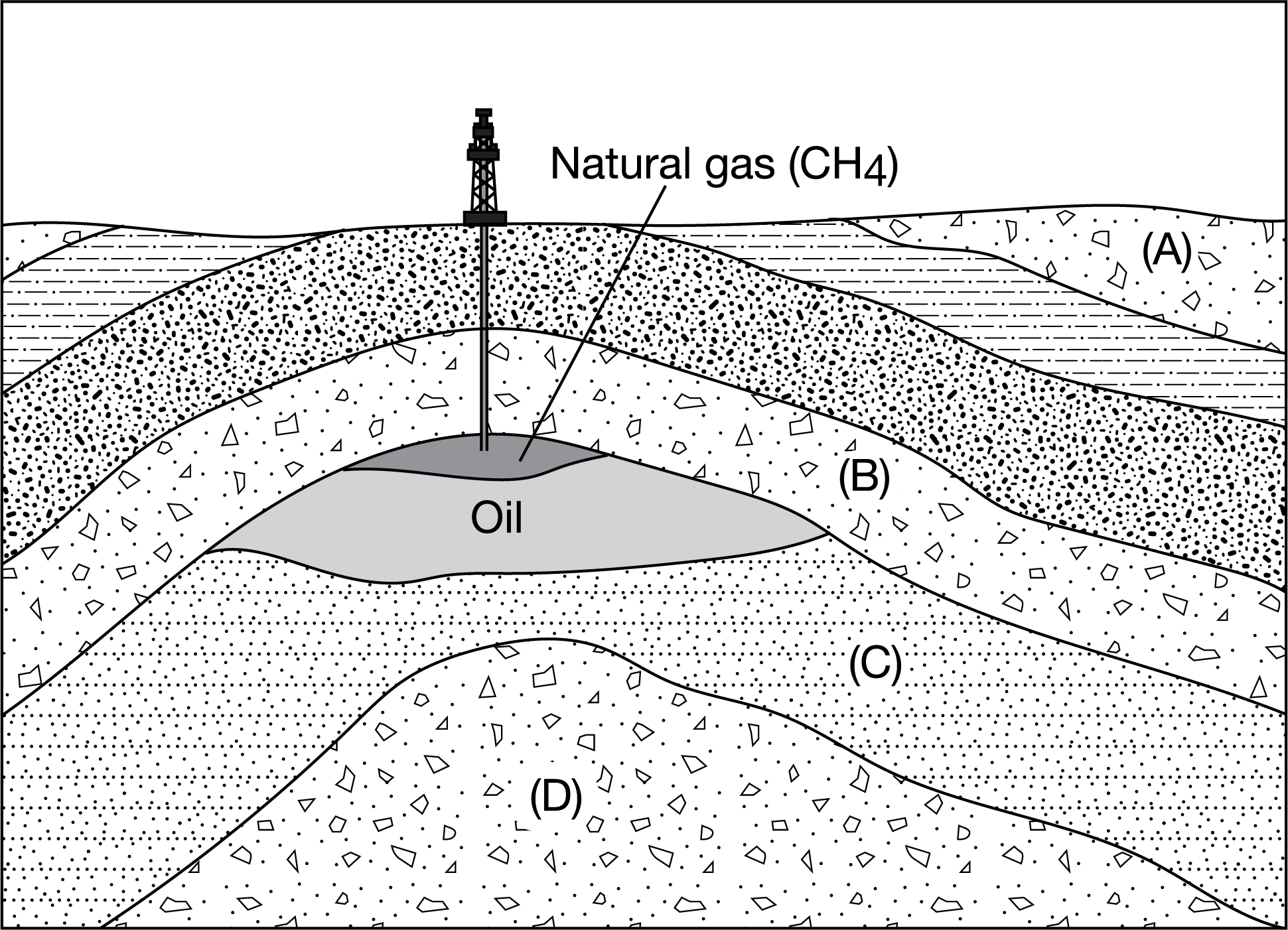 <p><span><span>For the diagram below, assume fracking has not been used with the oil and gas well.</span></span></p><p>Rock layer that must be rich in organic matter that was subjected to heat and pressure over time during the formation of oil and natural gas.</p><p>Responses</p><p><strong>A</strong></p><p class="choice_paragraph"></p><p><strong>B</strong></p><p class="choice_paragraph"></p><p><strong>C</strong></p><p class="choice_paragraph"></p><p><strong>D</strong></p>