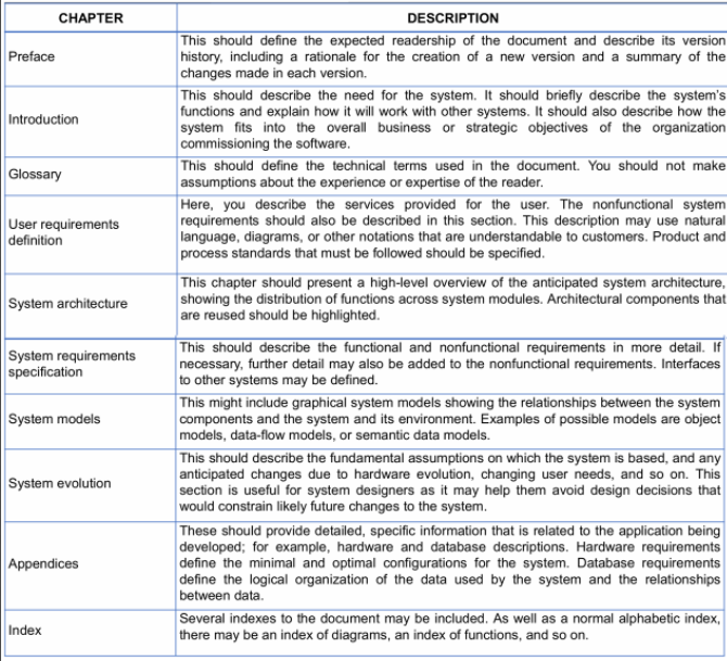 <p>Preface</p><p>Introduction</p><p>Glossary</p><p>User requirements definition</p><p>System architecture</p><p>System requirements specification</p><p>System models</p><p>System evolution</p><p>Appendices</p><p>Index</p>