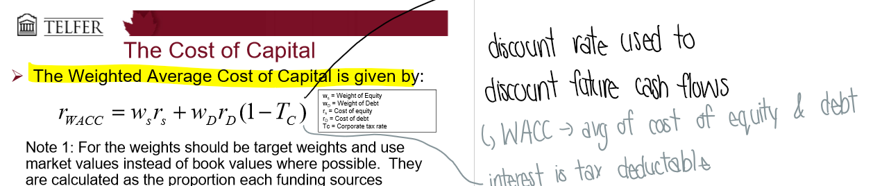<p>The weighted average cost of capital</p><ul><li><p>ws = weight of equity</p></li><li><p>wd = weight of debt</p></li><li><p>rs = cost of equity</p></li><li><p>rd = cost of debt</p></li><li><p>Tc = corporate tax rate</p></li></ul><ul><li><p>interest expense is tax deductible so multiply by (1 - T) to find after tax cost of debt</p></li></ul><p></p>