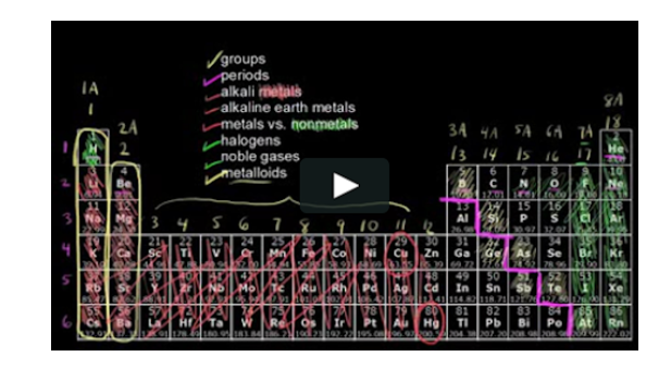 <p>What does the bright pink staircase line divide on the periodic table?</p><p></p><ol><li><p>solids and gases</p></li><li><p>metals and nonmetals</p></li><li><p>electronegative and electropositive elements</p></li><li><p>d sublevel and p sublevel</p></li></ol>