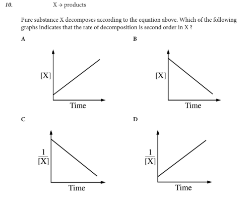 <p>Which of the following graphs indicates that the rate of decomposition is second order in X ?</p>