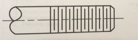 <p>Is this a Detailed, Schematic, or Simplified representation of a thread</p>