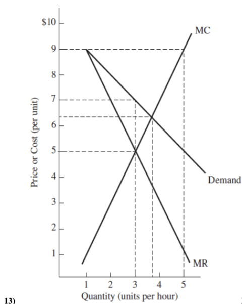 firm were forced to behave as if it were in a perfectly competitive market, the profit-maximizing \n price would be