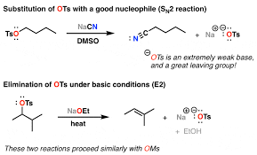 <p>make a good leaving group for SN2 </p>