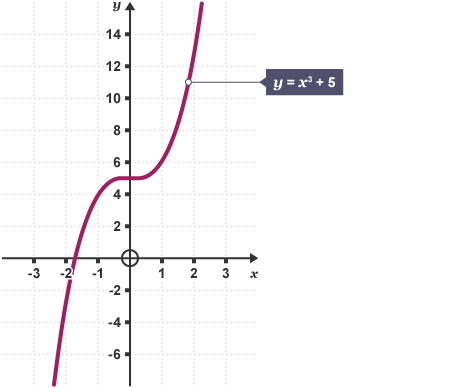 <p>sq x</p>