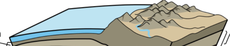 <p>the solid, outer part of the Earth, including the upper mantle and crust.</p>
