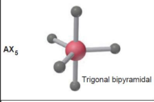 <p>trigonal bipyramidal<br>5 electron groups<br>axial-equatorial angle: 90<br>equatorial-equatorial: 120</p>