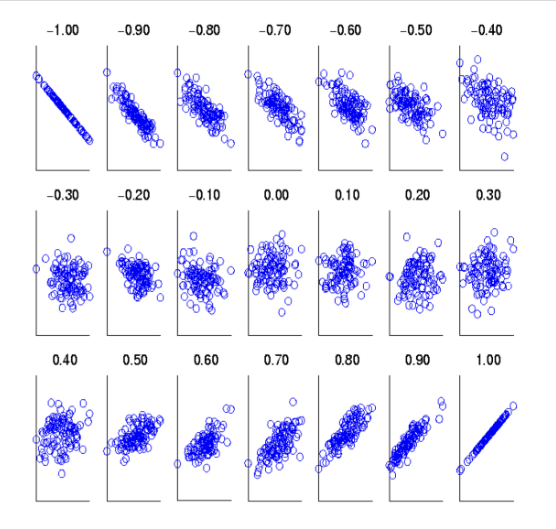 <p>What does this graph show?</p>