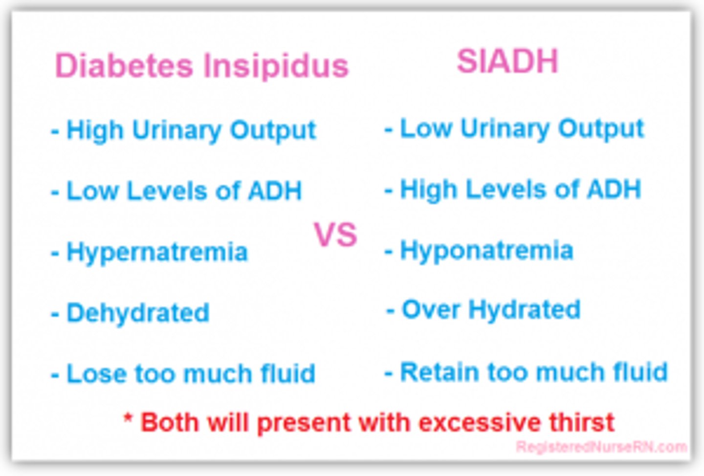 <p>central = minimal ADH levels and activity; the urine doesn't become concentrated BUT in response to exogenous ADH, urine osmolality increases by &gt;50%</p><p>nephrogenic = normal/elevated serum ADH; kidneys fail to respond to exogenous ADH</p>