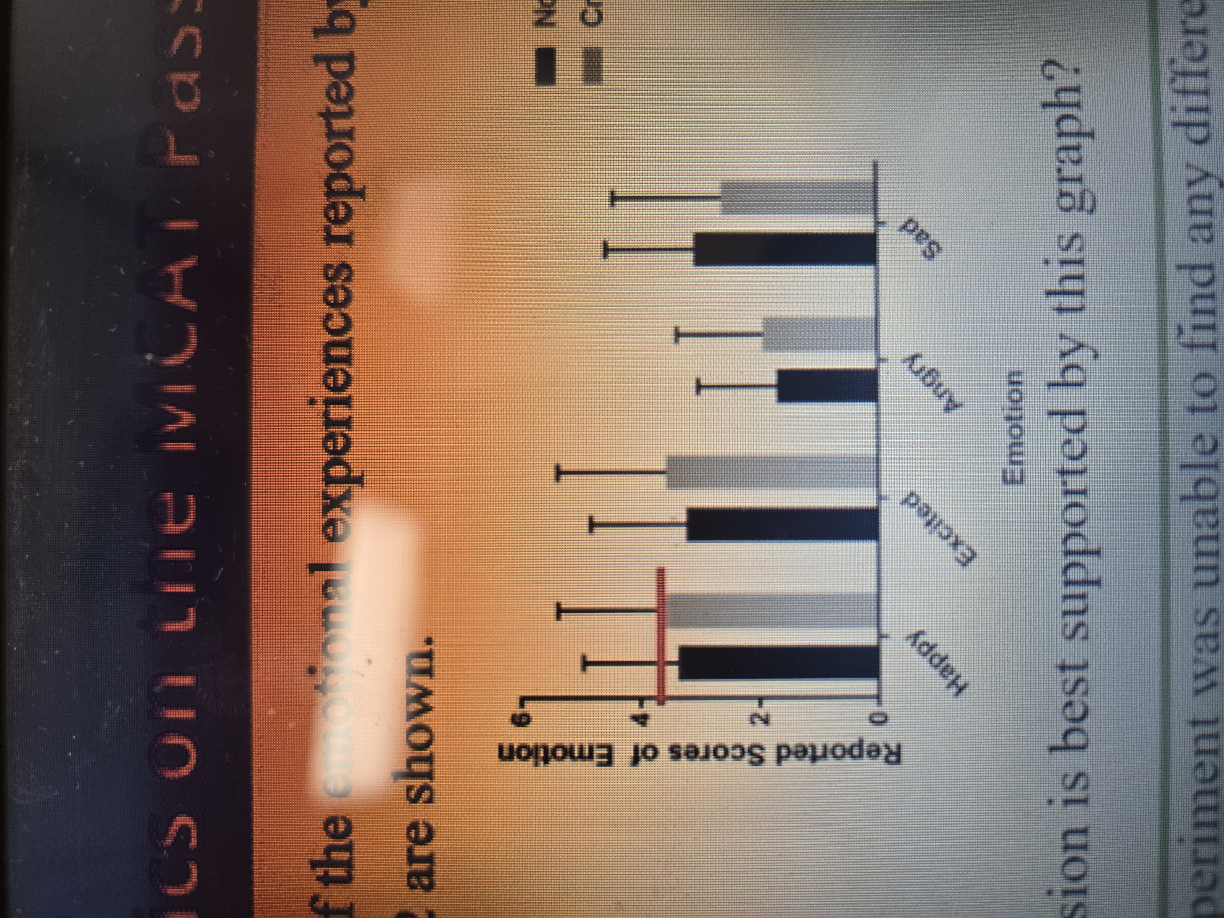 <p>Confidence interval is basically the region we're ’re 95% sure the true value is.</p><p>If they overlap the are NOT SIGNIFICANT fot a WHOLE POPULATION </p>