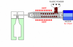 Often using HDPE the mould forms the bottle and the thread to which the lid screws on is...