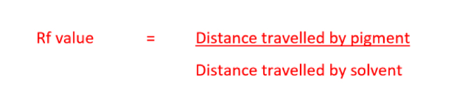 <p>Allows for comparison between samples between different leaves</p>