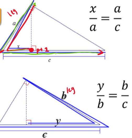 the length of each leg in a right triangle is the geometric mean of the lengths of the hypotenuse and the segment of the hyp. that is adjacent to the leg