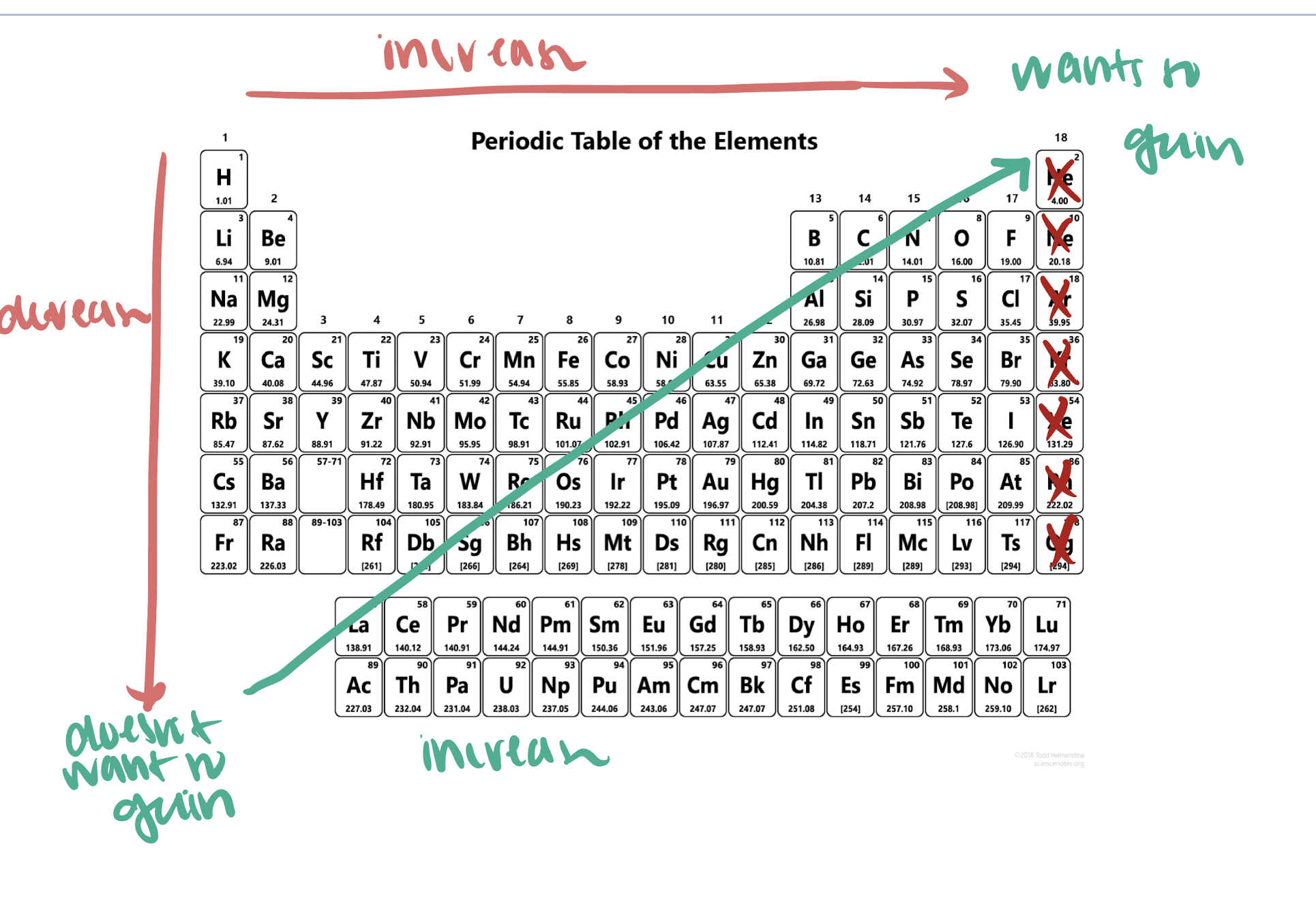 energy associated when an electron is added to an atom in the gas phase