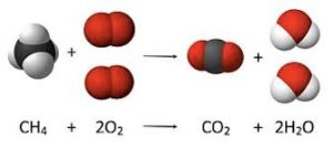 <p>A chemical change in which an element or compound reacts with oxygen O2.</p>