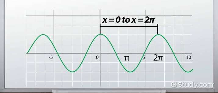<p>What graph is this?</p>
