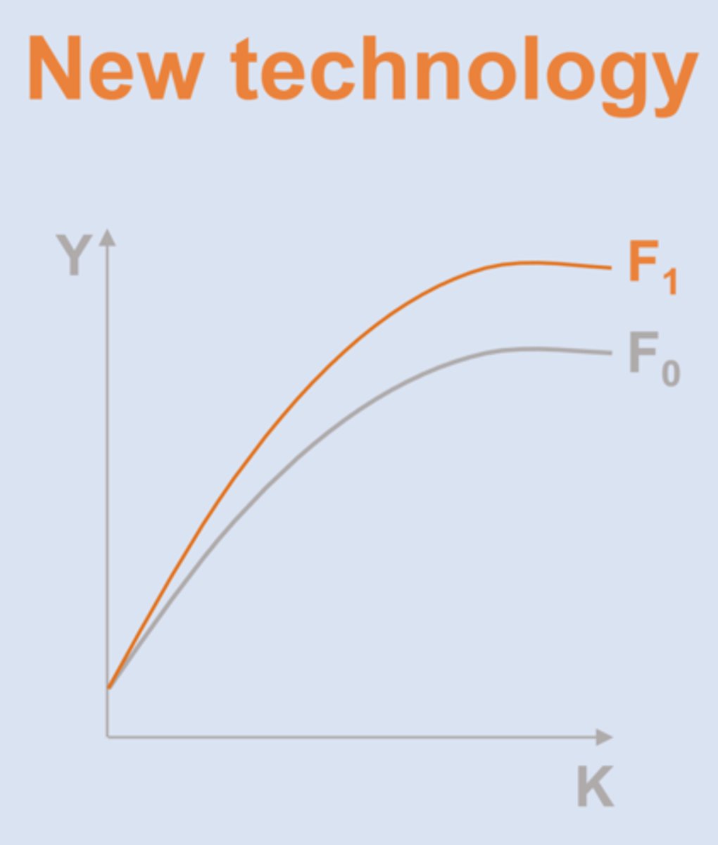 <p>- technology</p><p>- resources</p>