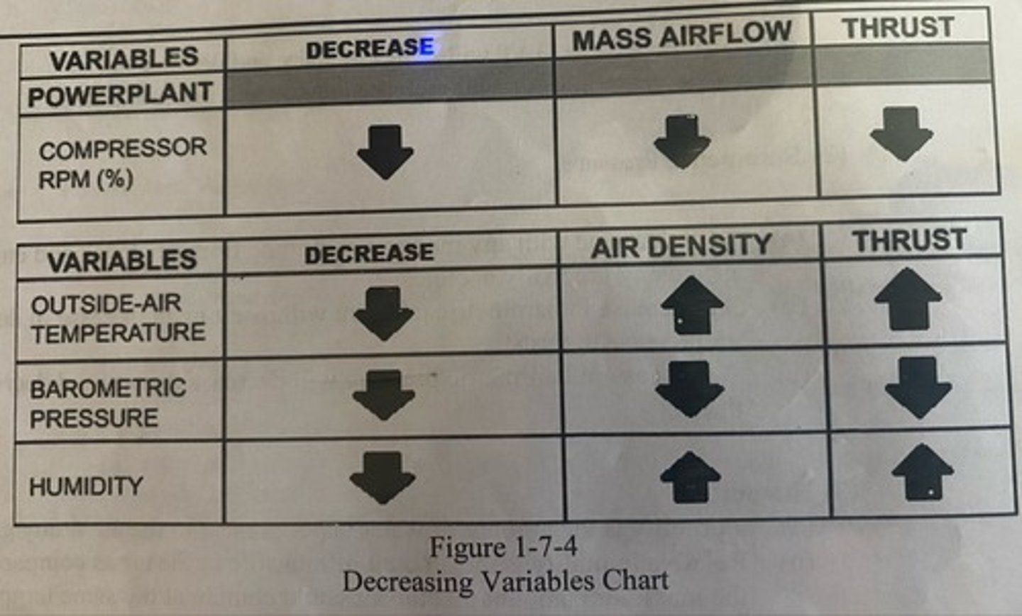 <p>The hotter the air, the less dense. The cooler the air, the more dense.</p>