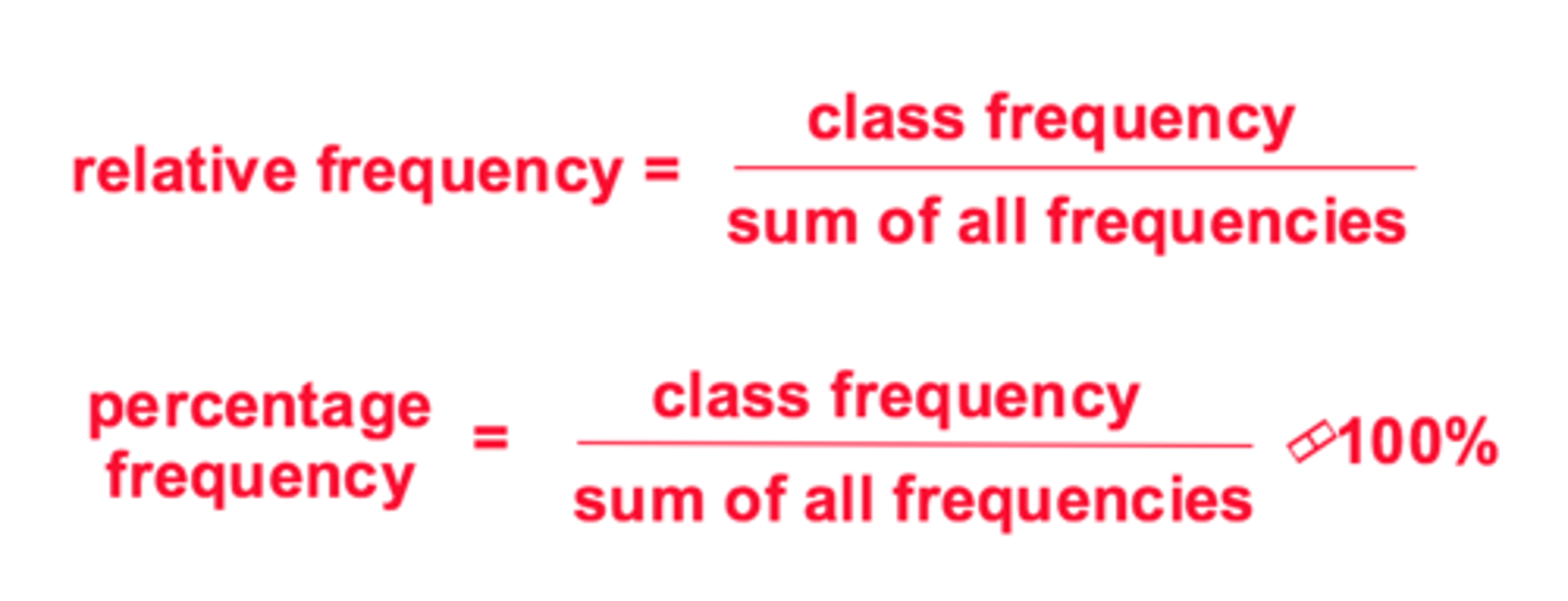 <p>tabular summary of a set of data showing the percent frequency for each class</p>