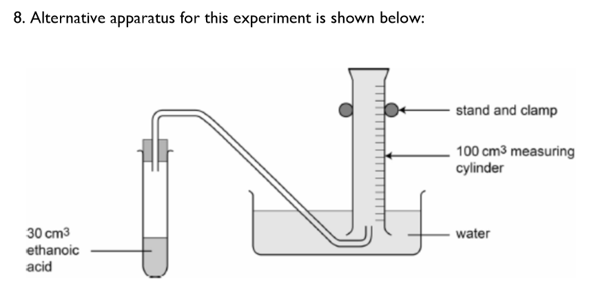 <p>Can you suggest any limitations or problems a student might encounter using this apparatus, as opposed to the conical flask and gas syringe combination that you used?</p>