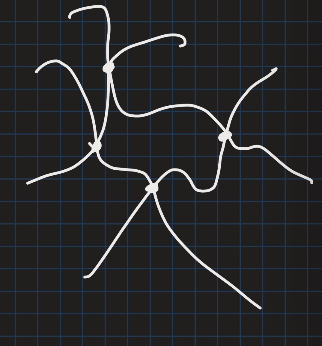 <ul><li><p>elastisch wegen Bestreben nach Entropie</p></li><li><p>Bei Belastung Kohlenwasserstoff-Ketten geordnet, Entlastung wieder ungeordnet</p></li><li><p>Unter Zug leicht verformbar</p></li><li><p>Zersetzung beim Erwärmen</p></li></ul><p>schwach vernetzt</p><p>Kautschuk</p>
