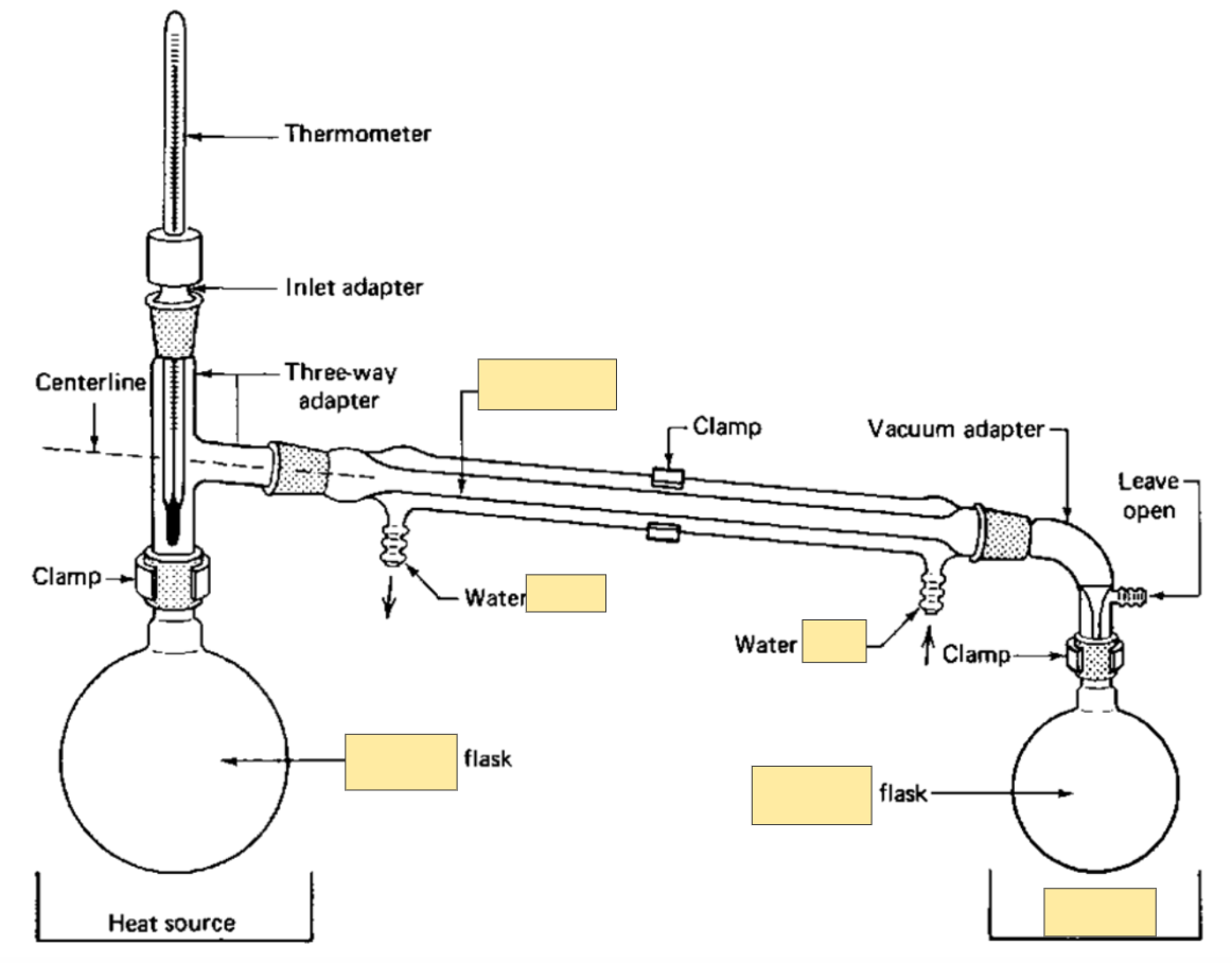 <p>Heat source</p>