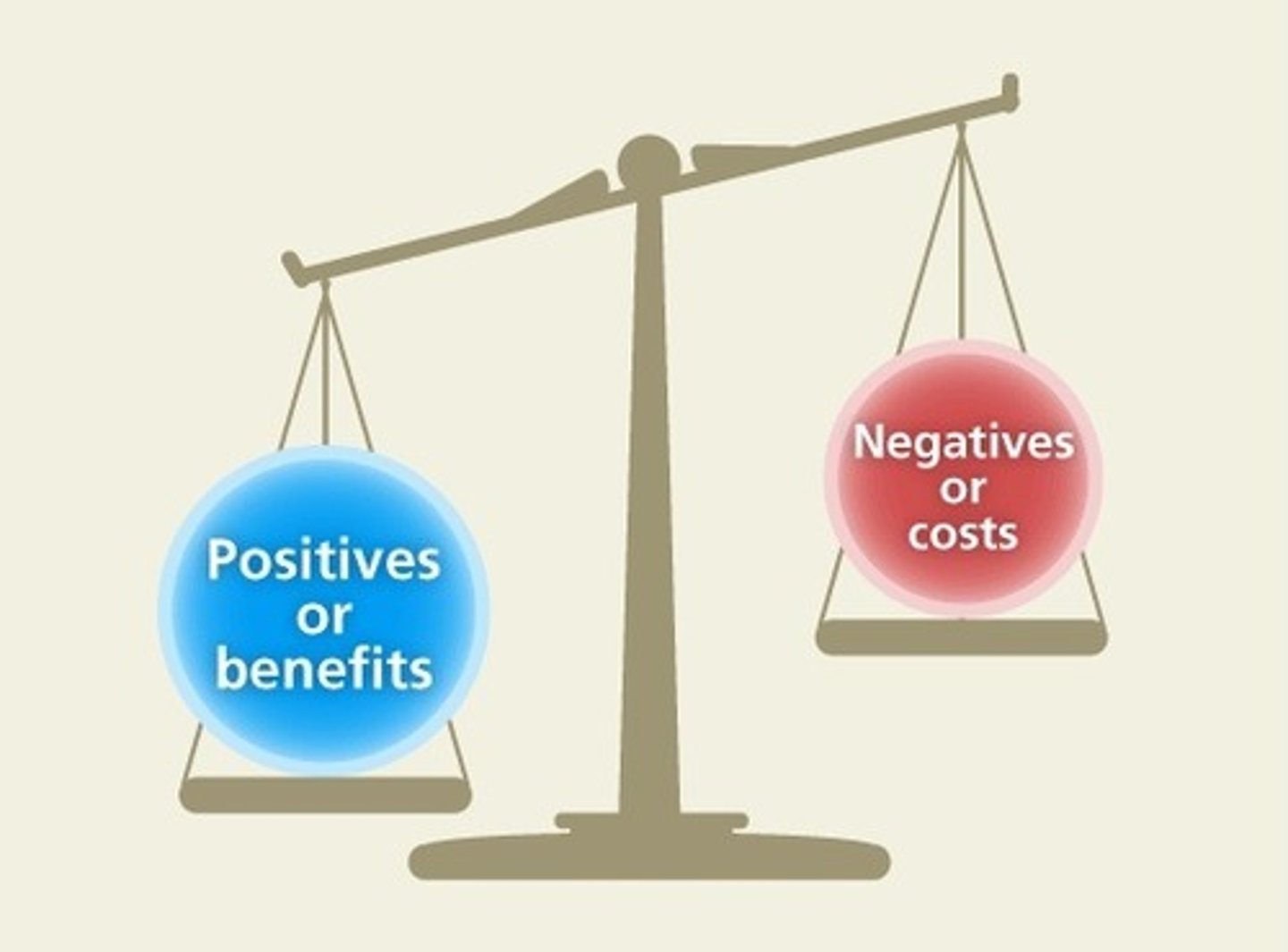 <p>People may keep track of the costs and benefits of forming and maintaining a relationship.</p><p>Typically, only those relationships in which the benefits outweigh the costs will be maintained.</p>