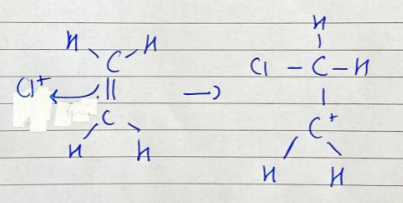 <p>Cl+ ion attacks C=C bond for an electron and bonds with one C atom, the other C atom becomes + charged</p>