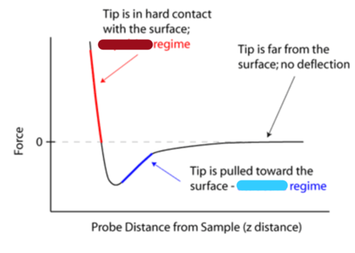 <p>AFM for micromechanical testing: red</p>