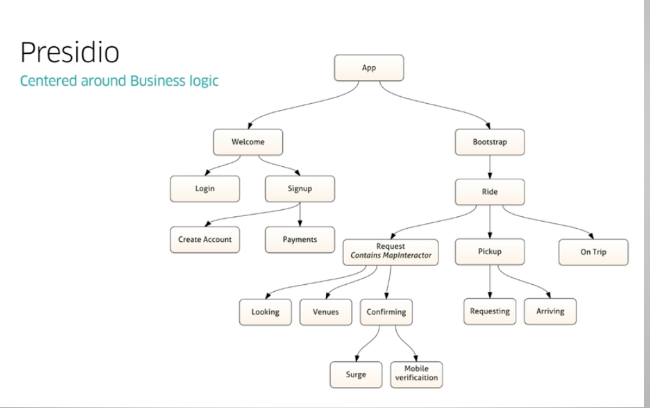 <p>What Architecture Diagram is this?</p>