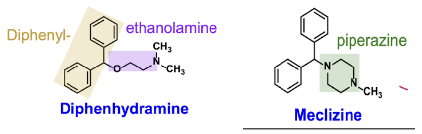 <p>All: diphenyl (two benzenes connected to one carbon)</p><p>Dox, Dime, Diph: ethanolamine (O-C-C-N), also in acetylcholine, makes these ones anticholinergic)</p><p>Meclizine: piperazine (two nitrogen hexagon), makes this one the least anticholingergic (i.e. drowsy)</p>