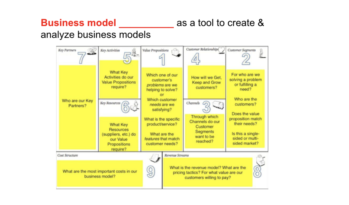<p>used as a tool to create and analyze the business model</p>