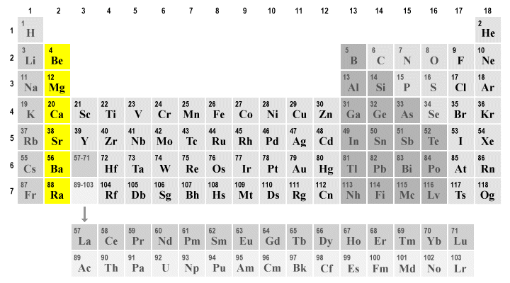 <p>alkaline earth metals (group 2)</p>