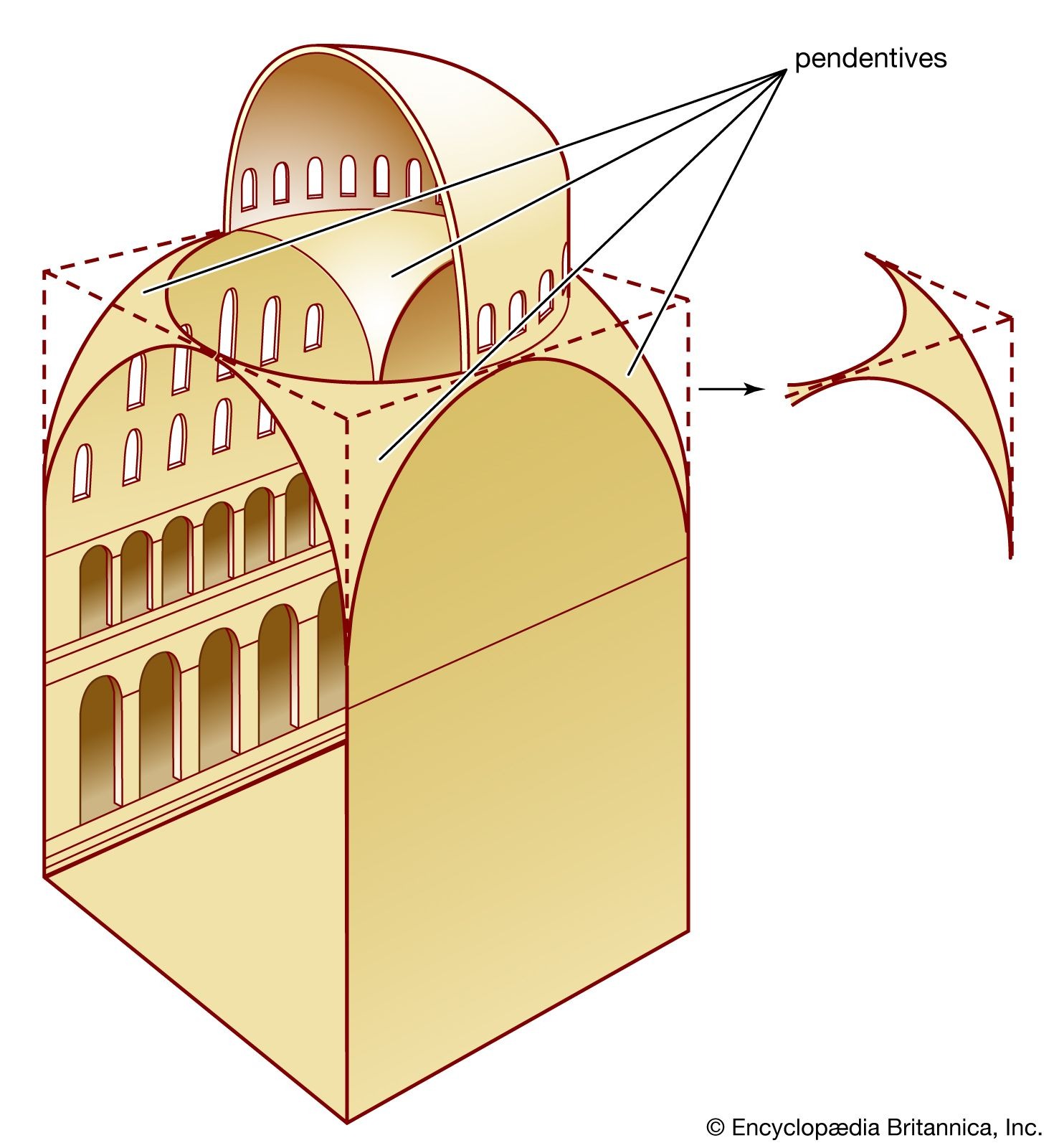 <p>Pendentive</p>