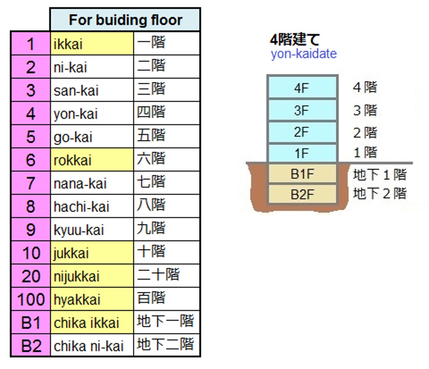 <p>tầng mấy</p>