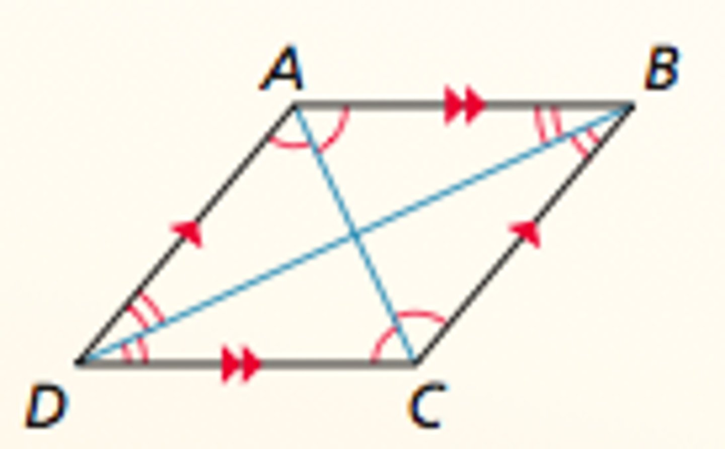 <p>A parallelogram is a rhombus if and only if each diagonal bisects a pair of opposite angles.</p>