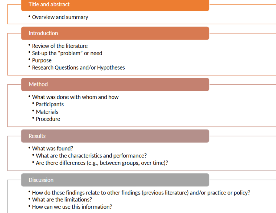 Sections of a Research Article