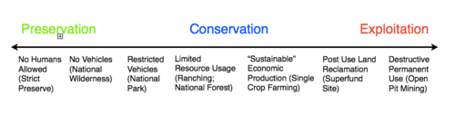 <p>Those who advocate for the sustainable use and management of natural resources including wildlife, water, air, and earth deposits, both -- renewable and non-renewable.</p>