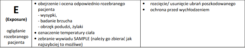 <p><span data-name="shirt" data-type="emoji">👕</span><span data-name="ambulance" data-type="emoji">🚑</span> Punkt E (Exposure) polega na kompleksowej ocenie pacjenta poprzez:</p><p><br></p><ol><li><p><span data-name="shirt" data-type="emoji">👕</span><span data-name="ambulance" data-type="emoji">🚑</span> Odsłonięcie i zbadanie całego ciała poszkodowanego w celu znalezienia przeoczonych obrażeń.</p></li></ol><p><br></p><ol start="2"><li><p><span data-name="thermometer" data-type="emoji">🌡</span><span data-name="gloves" data-type="emoji">🧤</span> Ochronę przed wychłodzeniem poprzez okrycie pacjenta po przeprowadzeniu badania.</p></li></ol><p></p>