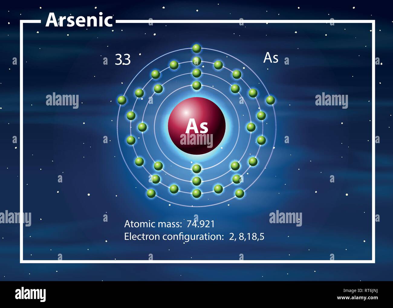 <p>How many Protons in Nucleus?</p><p>How many Electrons?</p><p>How many Valence Electrons?</p><p>Atomic Number?</p>