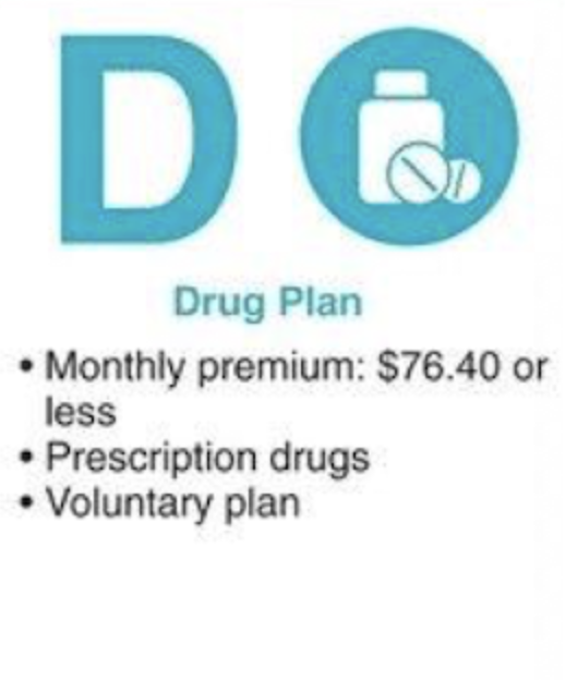 <ul><li><p>Drug plan</p></li></ul><p></p>
