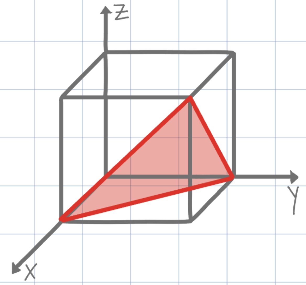 <p>what are the miller indices?</p>